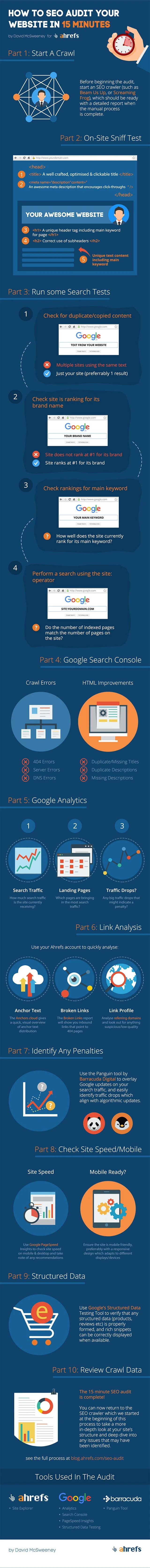 How To SEO Audit Your Website In 15 Minutes - #infographic