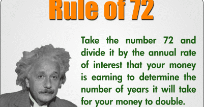 Rule 72 : A Simple Method To Estimate Growth - Useful One!