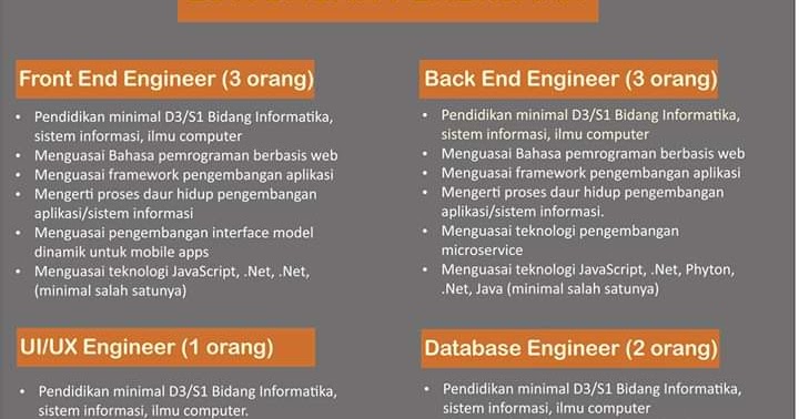Lowongan kerja untuk Anak IT - Yogyakarta - Maret 2020 - LOKER 2022