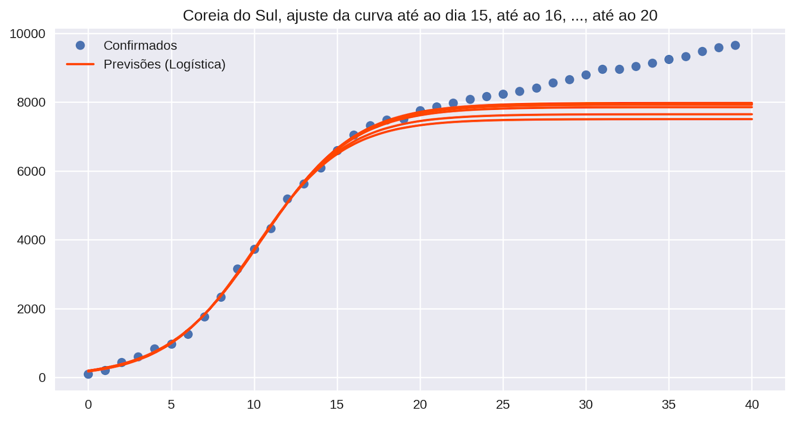 logistic.png