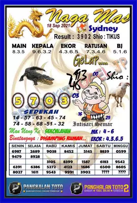 Prediksi Syair Sdy 18 September 2021 Pangkalantoto