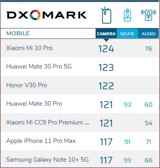 مواصفات و سعر هاتف Xiaomi Mi 10 و Mi 10 Pro مواصفات و سعر هاتف Xiaomi Mi 10 و Mi 10 Pro