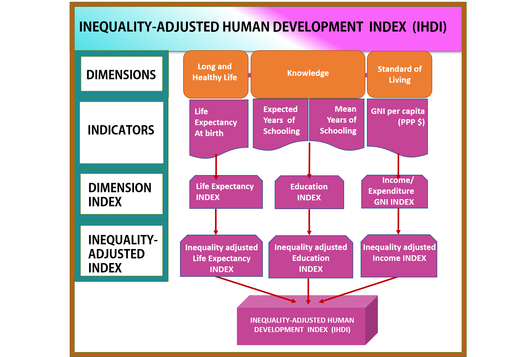 Communication studies blog by Sis Michelle DEVELOPMENT COMMUNICATION