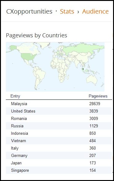 Pageviews