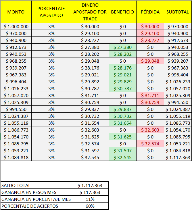 Gráfico Apuestas deportivas