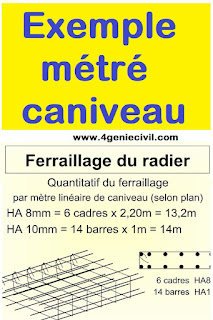 le fichier comporte la procédure de calcul de :  Volume des fouilles, Volume du déblai, Volume du remblai, Calcul des matériaux Pour béton de propreté, radier et parois ;Volume des bétons -Quantitatif des matériaux; Ferraillage du radier, Béton du radier, béton des parois et un tableau récapitulatif de l'ensemble.