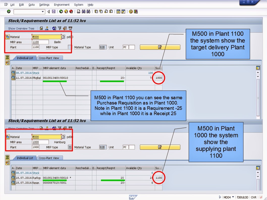 青蛙SAP分享 Froggy's SAP sharing MRP Special Procurement Key '40' (Stock