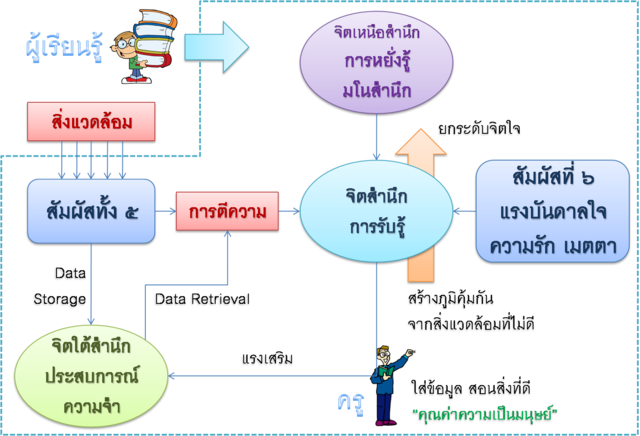 มนุษย์สัมพันธ์ในการทำงาน: 5. ความสำคัญและหลักของการพัฒนาตนเอง มนุษย์สัมพันธ์ในการทำงาน: 5. ความสำคัญและหลักของการพัฒนาตนเอง