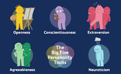 Big Five Personality (Kepribadian Lima Besar)