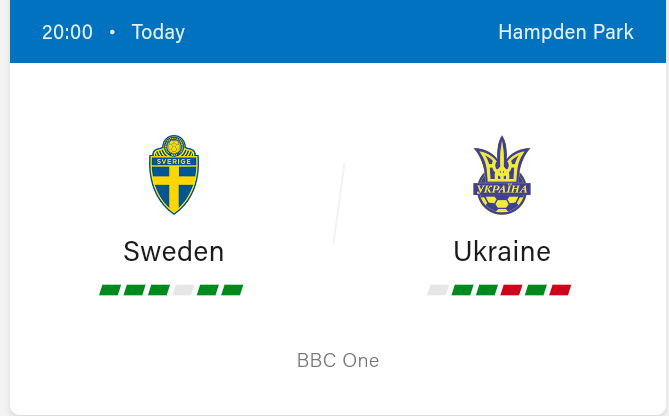 Sweden vs ukraine predictions