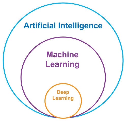 TOP 5 PROGRAMMING LANGUAGES FOR AI AND ML: TOP PREFER BY EXPERTS