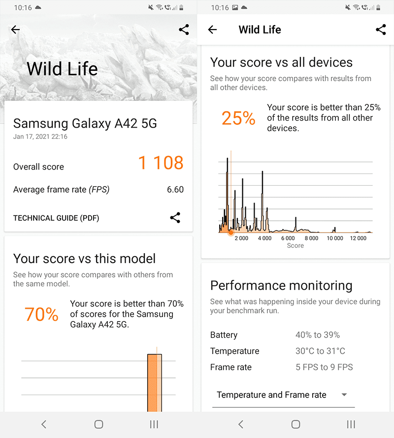 3DMark Wild Life benchmark results