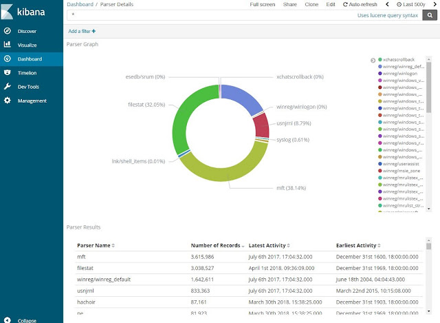 vagrant example vagrant example