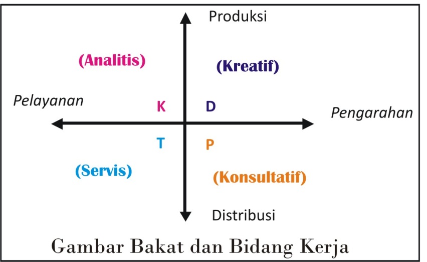 Faith Bidang Usaha Berrbagai Kelompok