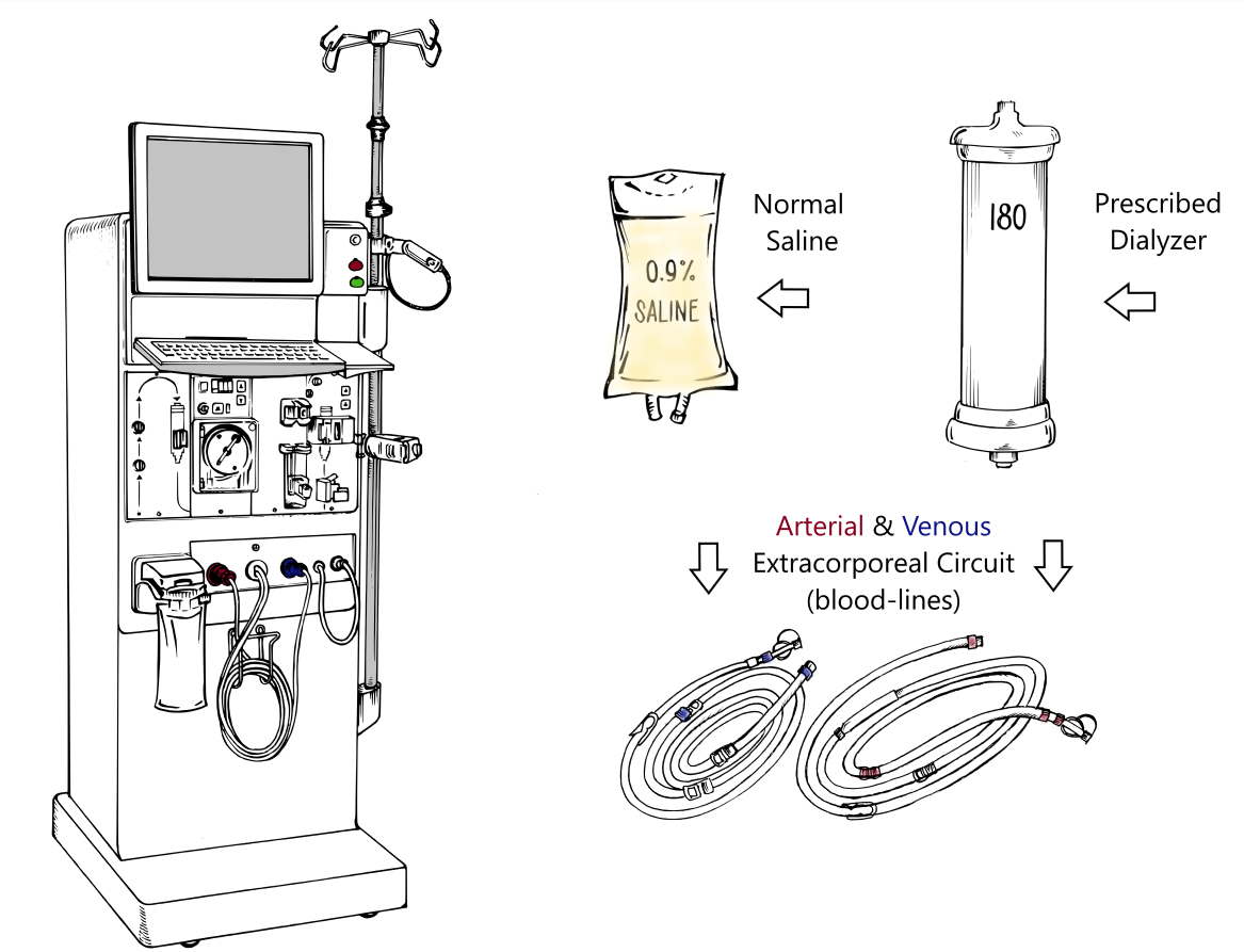 *Dialysis Technicians USA* Setting up K/T 2008 dialysis