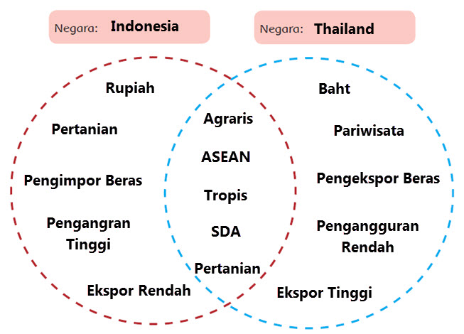 Indonesia vs Thailand