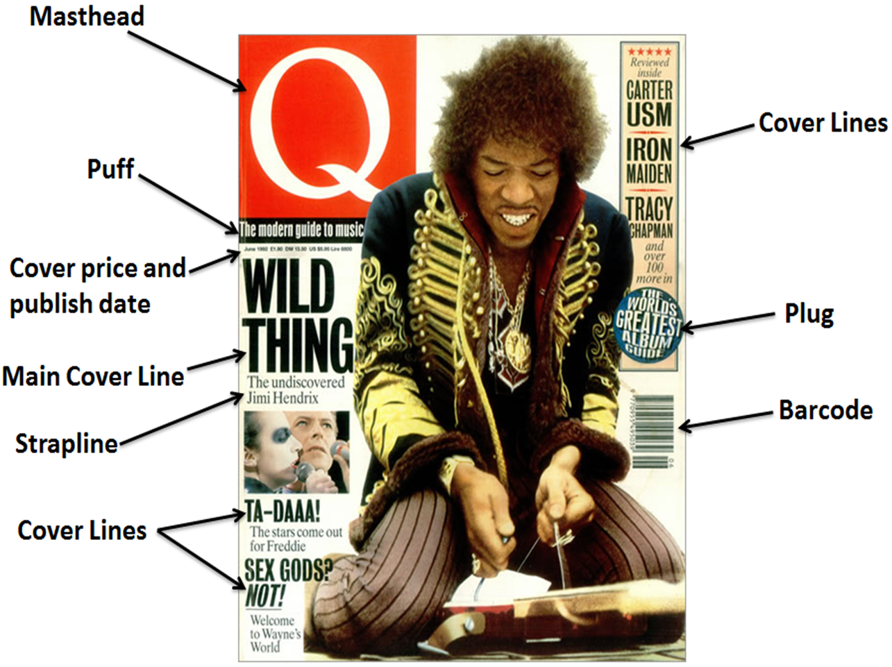 Media Blog Magazine Conventions Layout as-foundation-portfolio-magazine-front-cover-labelling
