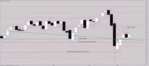Quel contraste indices!