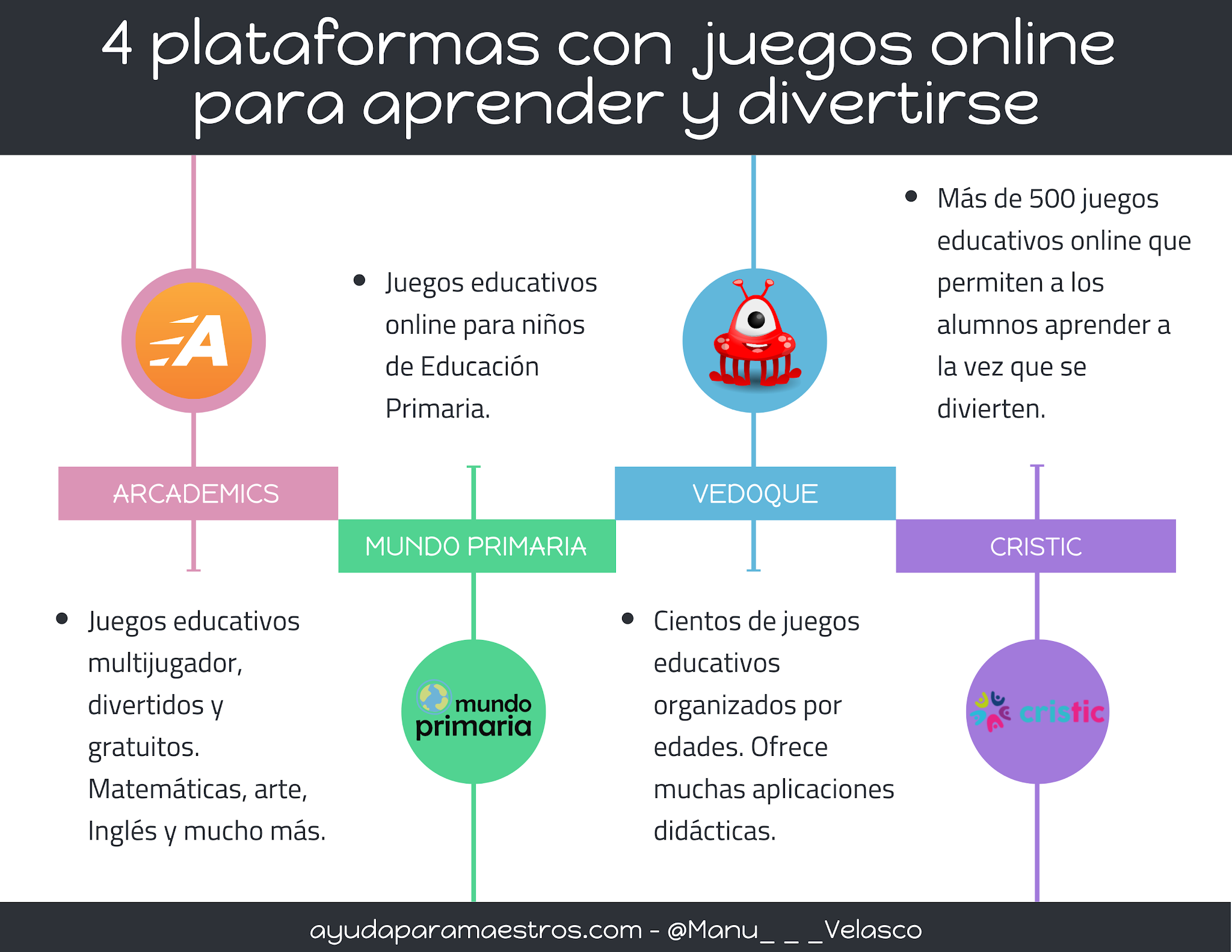 Plataforma de juego virtual en español