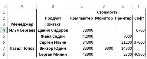 Excel и Python. Создание сводной таблицы при помощи Python Excel и Python. Создание сводной таблицы при помощи Python