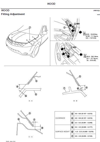 2007 Nissan murano owners manual pdf