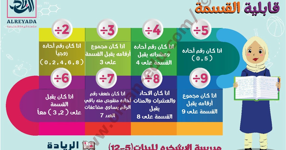 قواعد قابلية القسمة على 2 3 4 5 6 7 8 9