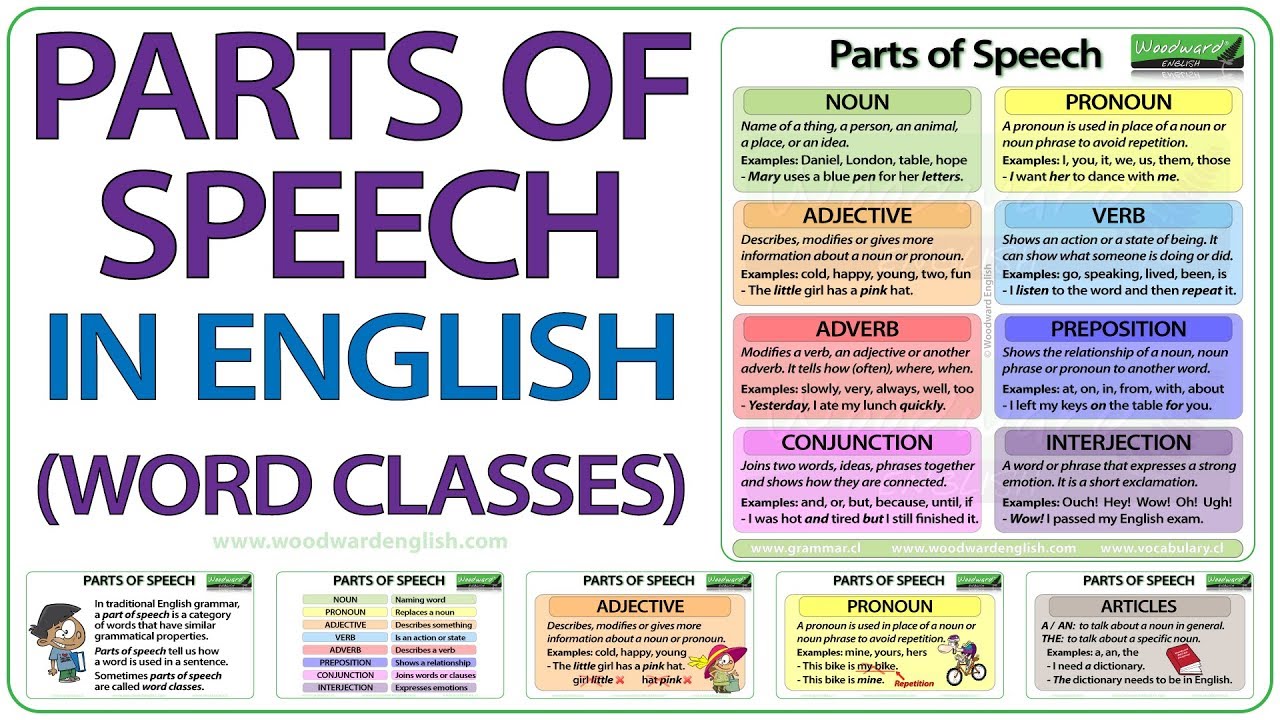 Basic Of English Grammar Parts Of Speech NOUNS PRONOUNS