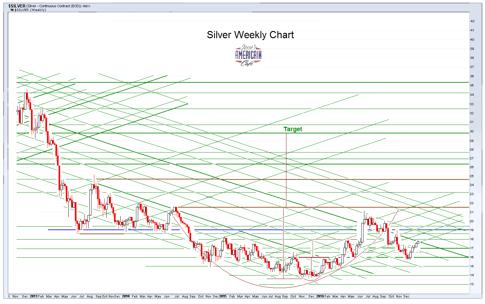 Silver Rate Today Gold N Silver Rate Today