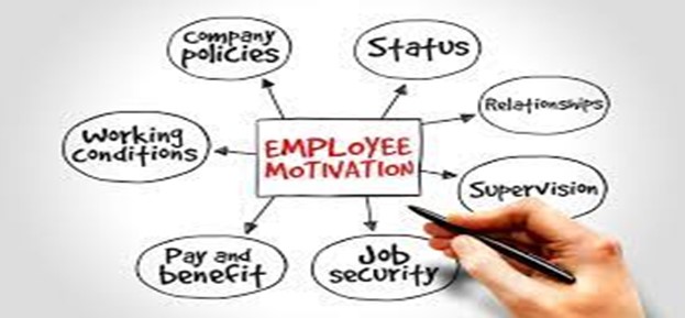 research proposal on factors affecting employee motivation