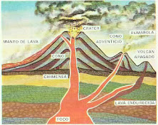 LOS VOLCANES