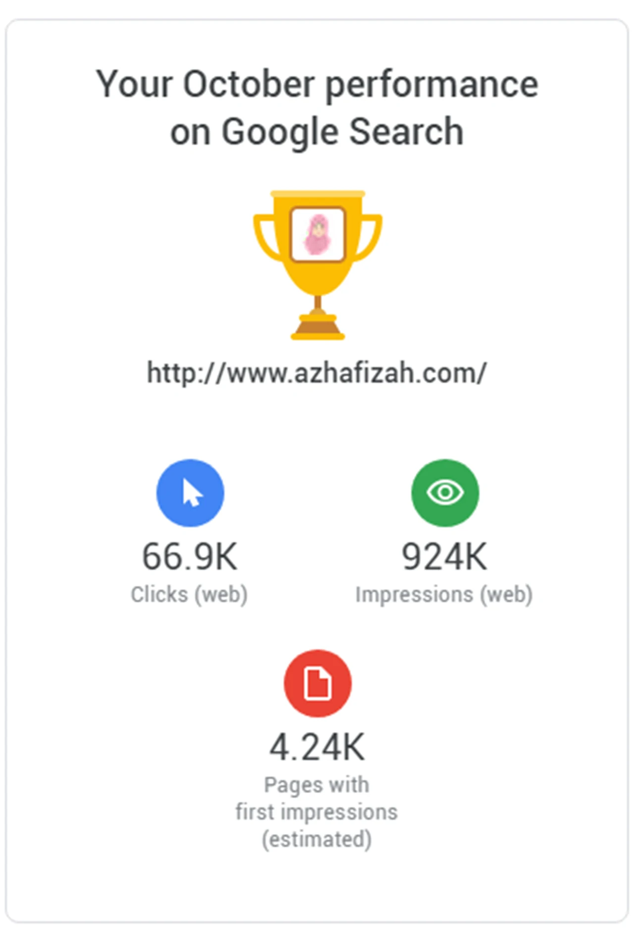 Azhafizah.com October Performance On Google Search