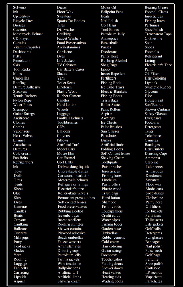 LIST OF PRODUCTS MADE FROM PETROLEUM