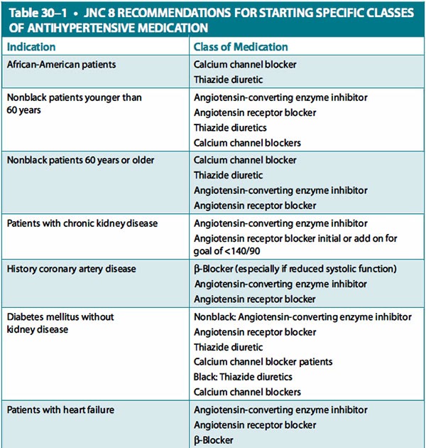 Family Medicine Hypertension Case File