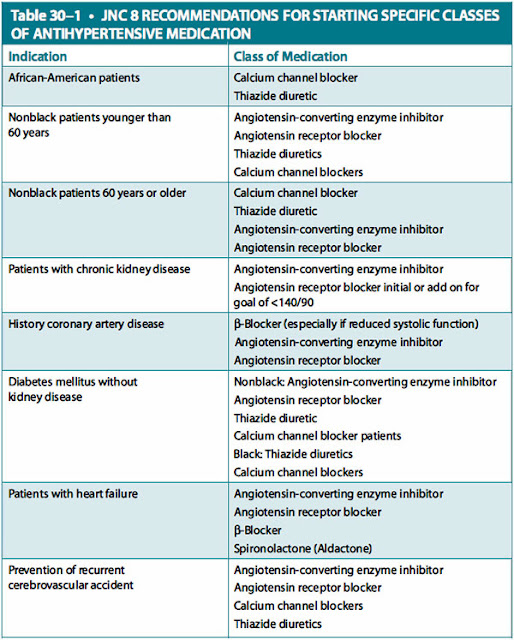 jnc 8 recommendations for starting specific classes of antihypertensive medication