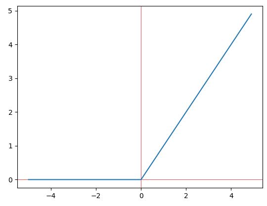 DataTechNotes: Understanding Activation Functions with Python