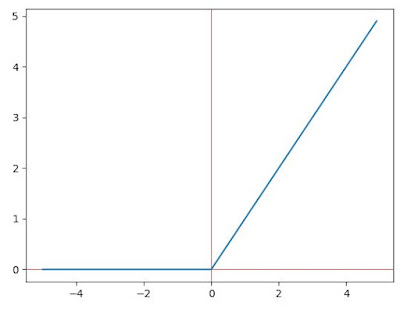 DataTechNotes: Understanding Activation Functions with Python