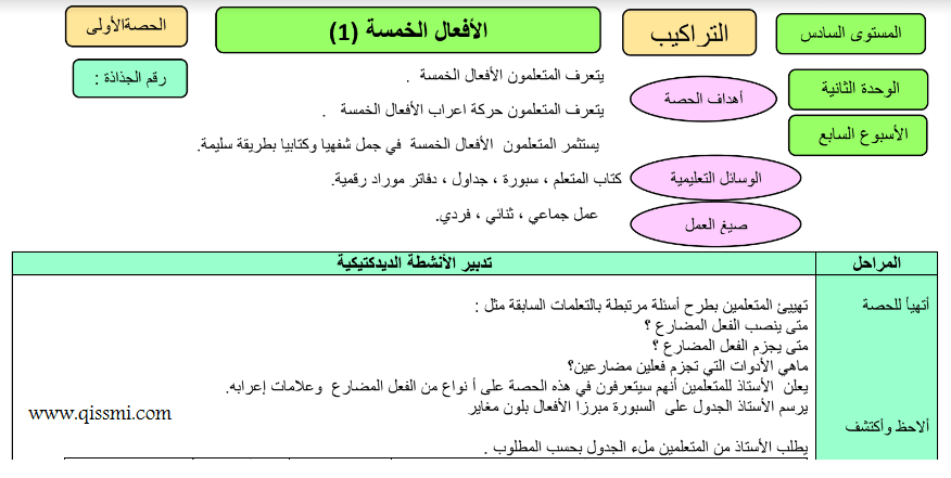 الافعال الخمسة