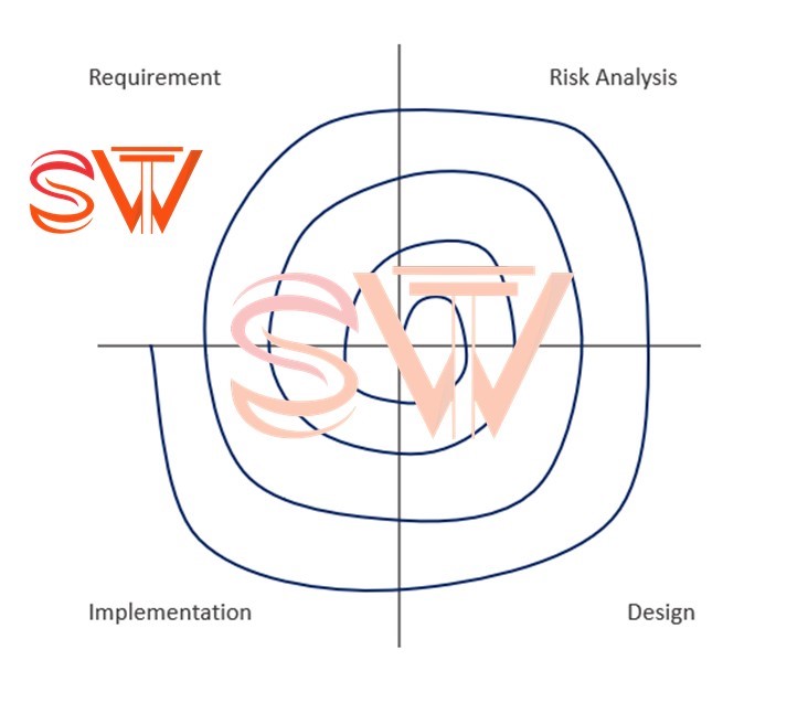 CS619 Final Project Phase 1 Gathering and Analysis Requirements | How