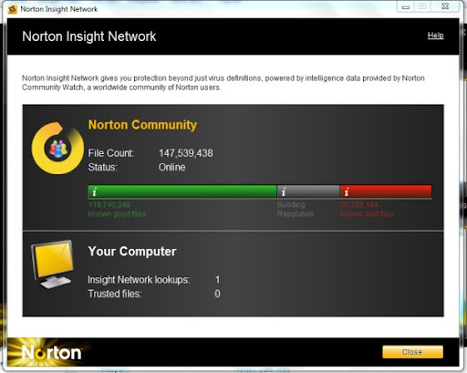 Norton Antivirus 2011 download