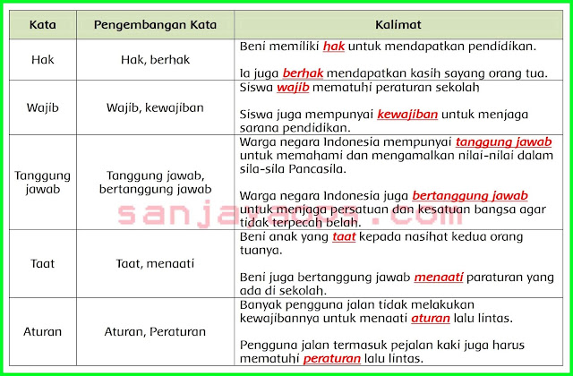 Kunci Jawaban Buku Siswa Tema 6 Kelas 5 Halaman 61, 62, 63 ...