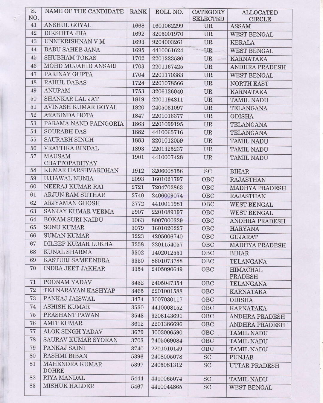 Combined Graduate Level Examination, 2017 Allocation of candidates to Postal Circles for