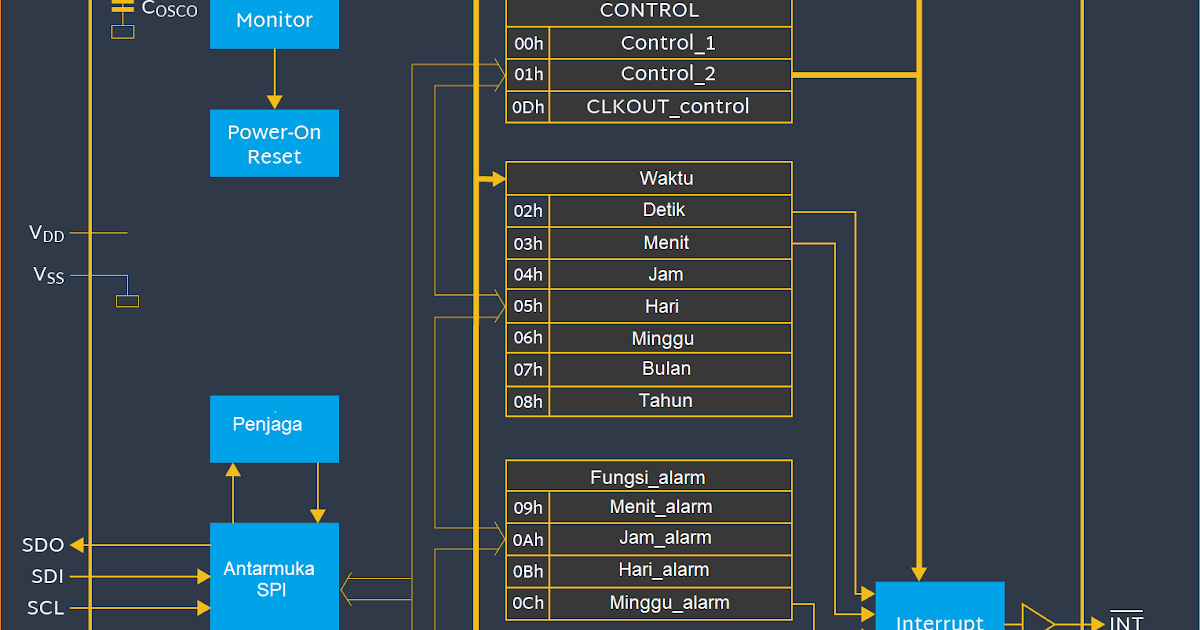 Jam Digital RTC (Real Time Clock) Belajar Elektronika