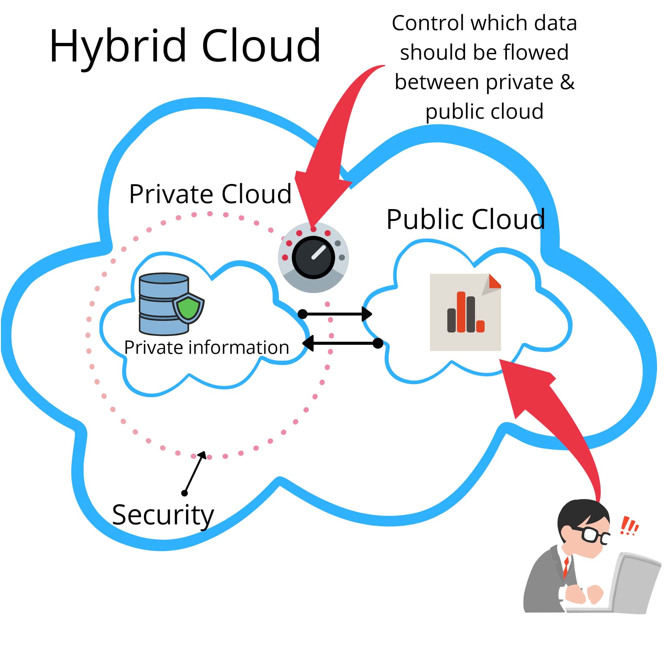4 Types Of Cloud Deployment Models - vrogue.co