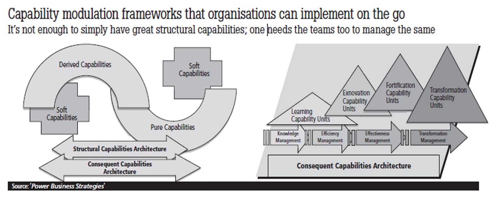 All About Business Strategy... Well, Almost...: CAPABILITY & COMPETENCE ...