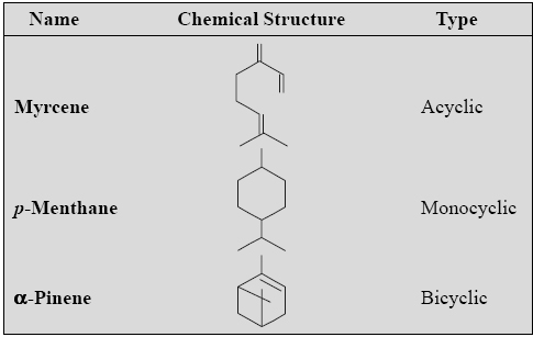 α – pinene.