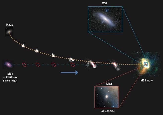 Form Of Galaxy Andromeda Solar System Pics