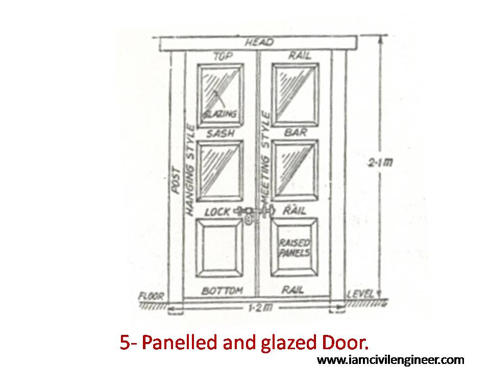 12+ Different Common Types of Doors Iamcivilengineer