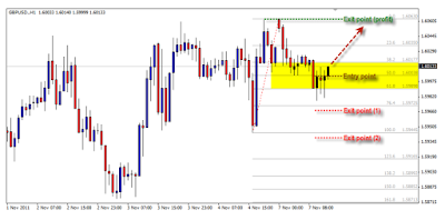 penerapan-fibonacci-dalam-trading.