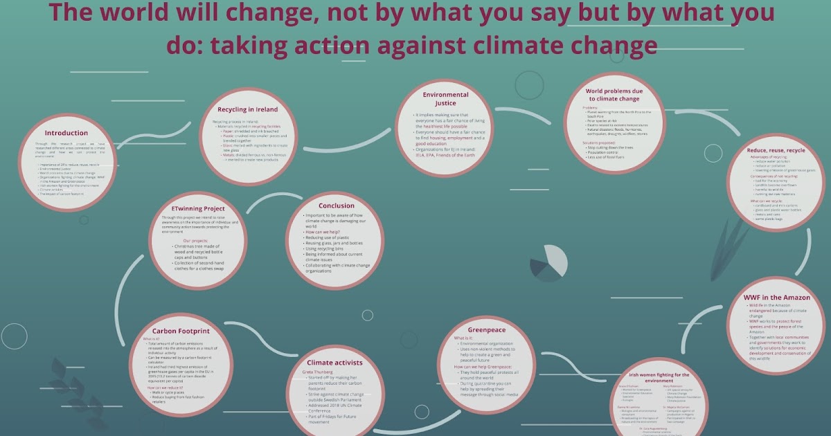 Marta English: IMPROVING OUR ENGLISH WITH OUR ETWINNING PROJECT: Four