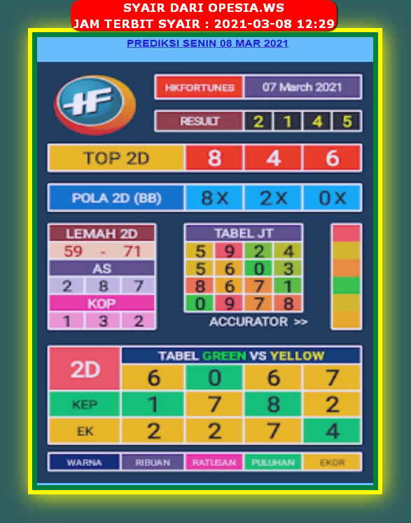 forum syair hk Meloditogel